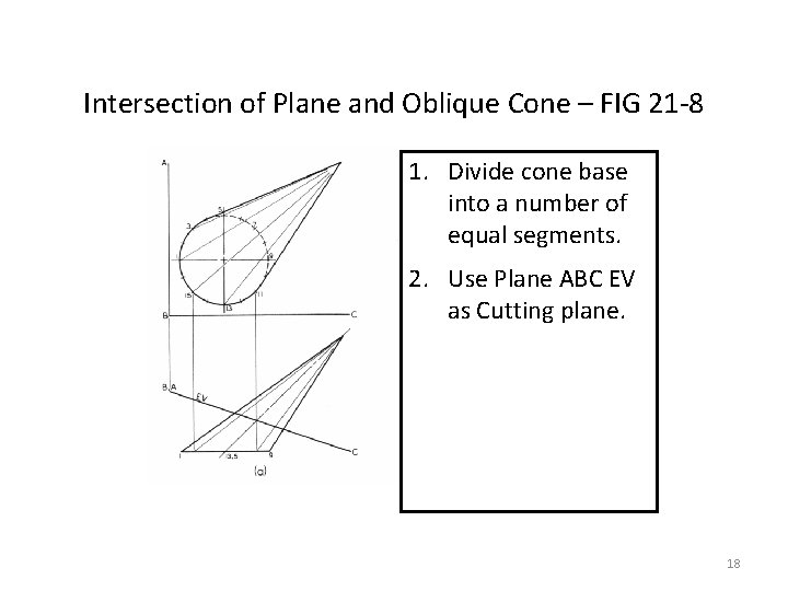 Intersection of Plane and Oblique Cone – FIG 21 -8 1. Divide cone base