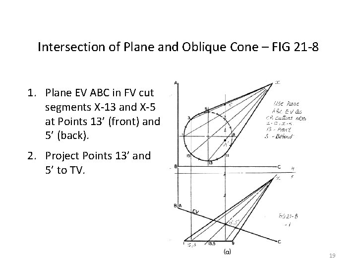 Intersection of Plane and Oblique Cone – FIG 21 -8 1. Plane EV ABC