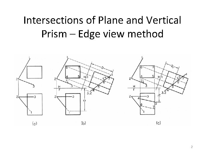Intersections of Plane and Vertical Prism – Edge view method 2 