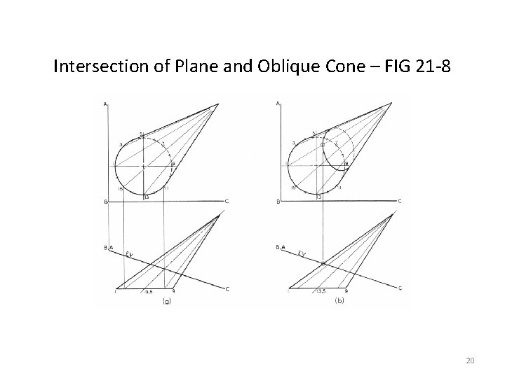 Intersection of Plane and Oblique Cone – FIG 21 -8 20 