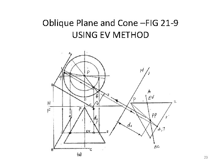 Oblique Plane and Cone –FIG 21 -9 USING EV METHOD 23 