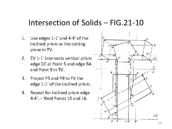 Intersection of Solids – FIG. 21 -10 1. Use edges 1 -1’ and 4