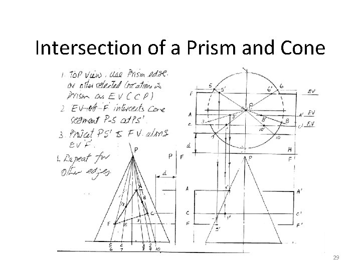 Intersection of a Prism and Cone 29 