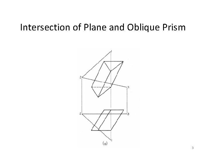 Intersection of Plane and Oblique Prism 3 