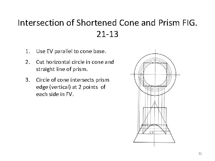 Intersection of Shortened Cone and Prism FIG. 21 -13 1. Use EV parallel to