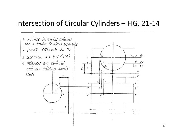 Intersection of Circular Cylinders – FIG. 21 -14 32 