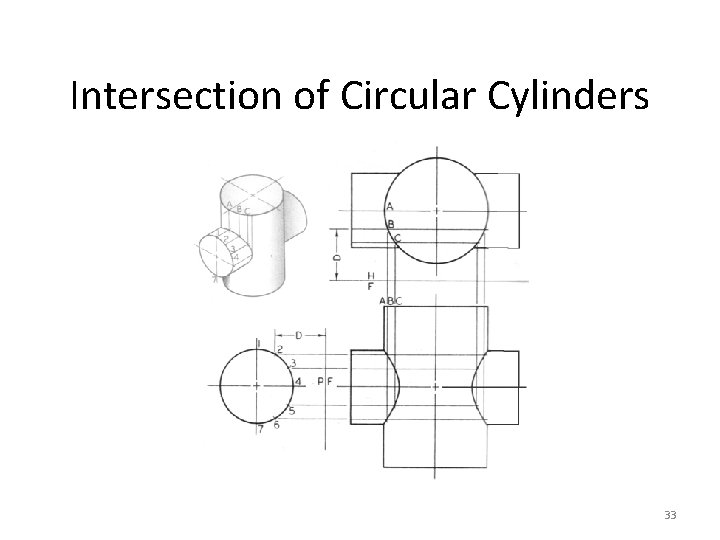 Intersection of Circular Cylinders 33 