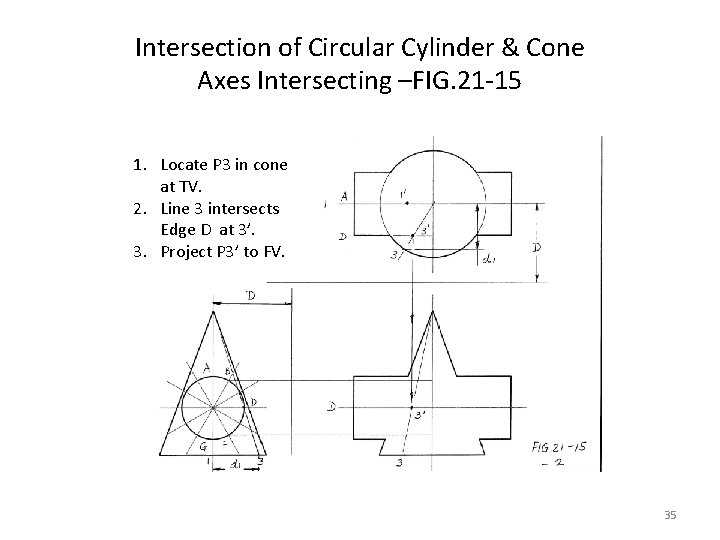 Intersection of Circular Cylinder & Cone Axes Intersecting –FIG. 21 -15 1. Locate P