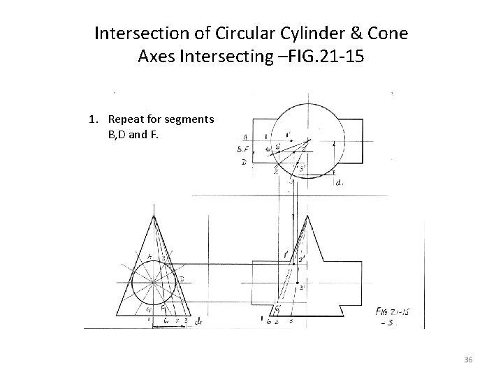 Intersection of Circular Cylinder & Cone Axes Intersecting –FIG. 21 -15 1. Repeat for