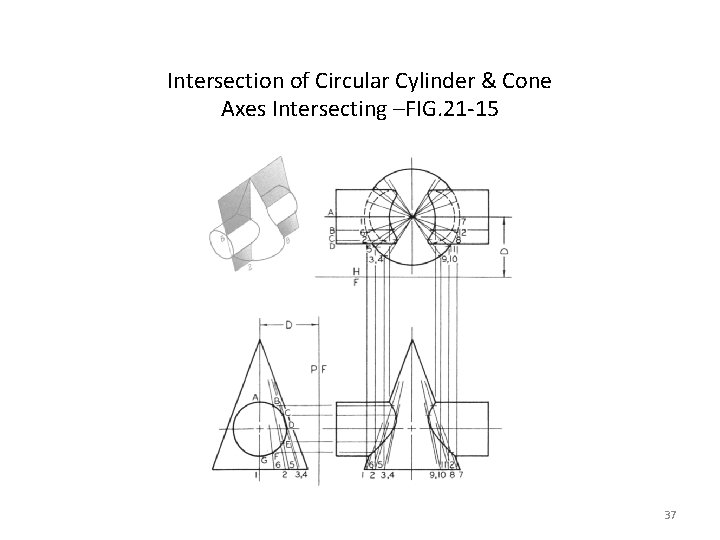 Intersection of Circular Cylinder & Cone Axes Intersecting –FIG. 21 -15 37 