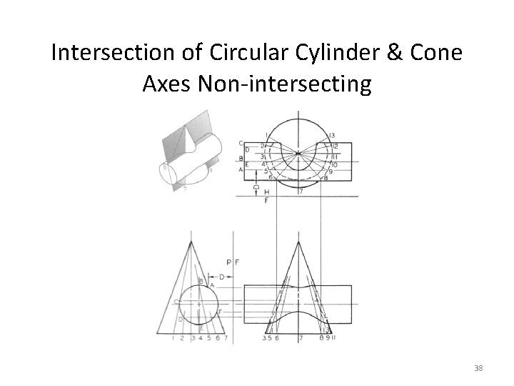 Intersection of Circular Cylinder & Cone Axes Non-intersecting 38 