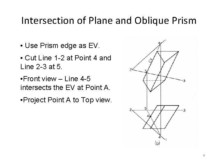 Intersection of Plane and Oblique Prism • Use Prism edge as EV. • Cut