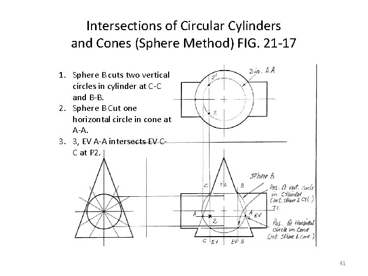 Intersections of Circular Cylinders and Cones (Sphere Method) FIG. 21 -17 1. Sphere B