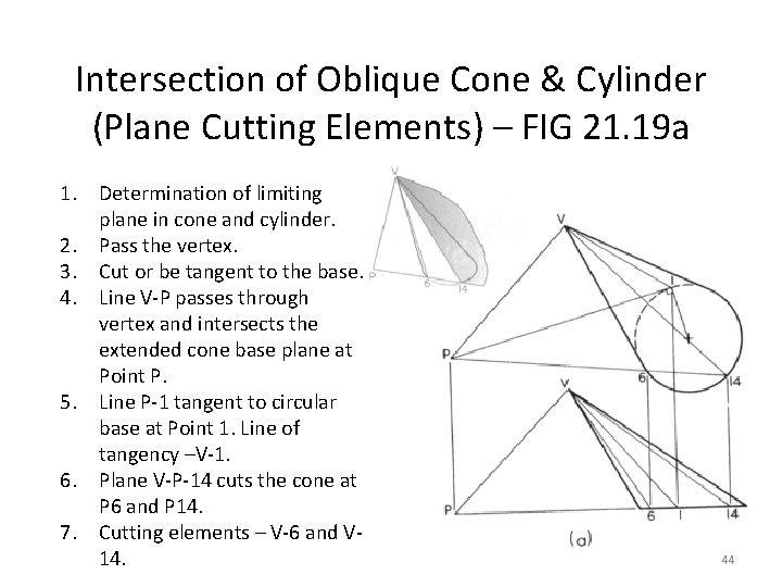 Intersection of Oblique Cone & Cylinder (Plane Cutting Elements) – FIG 21. 19 a