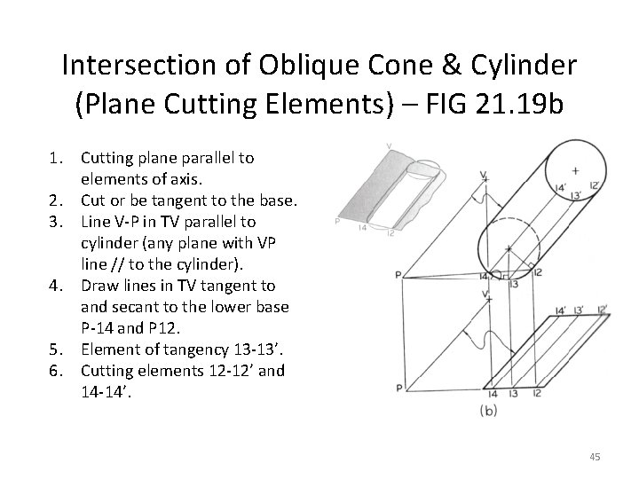 Intersection of Oblique Cone & Cylinder (Plane Cutting Elements) – FIG 21. 19 b