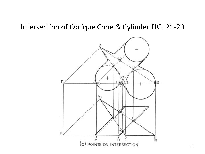 Intersection of Oblique Cone & Cylinder FIG. 21 -20 48 