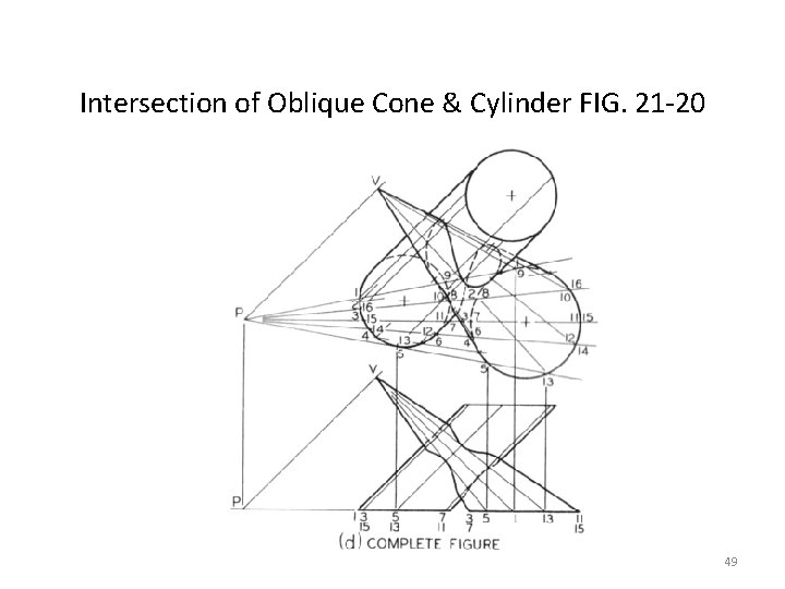 Intersection of Oblique Cone & Cylinder FIG. 21 -20 49 