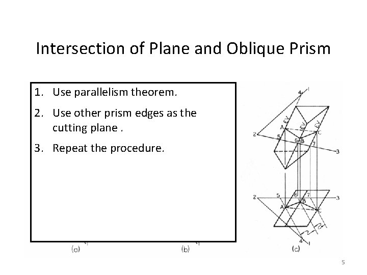 Intersection of Plane and Oblique Prism 1. Use parallelism theorem. 2. Use other prism