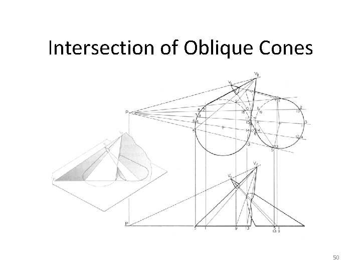 Intersection of Oblique Cones 50 