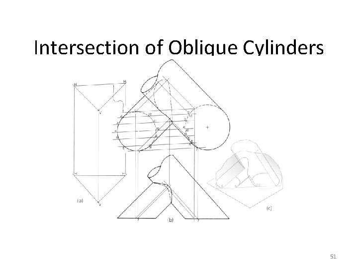 Intersection of Oblique Cylinders 51 