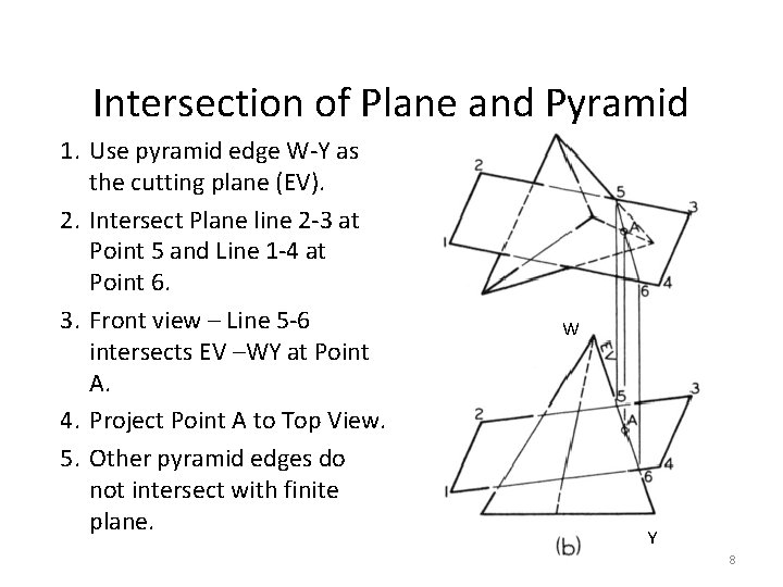 Intersection of Plane and Pyramid 1. Use pyramid edge W-Y as the cutting plane