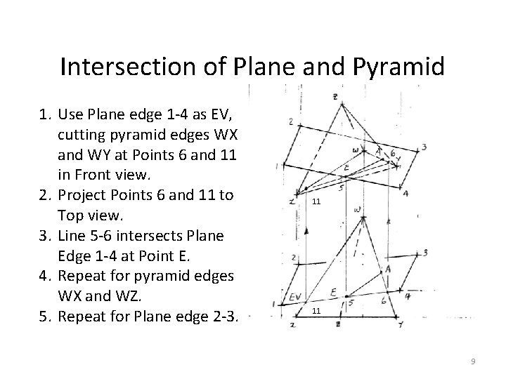 Intersection of Plane and Pyramid 1. Use Plane edge 1 -4 as EV, cutting