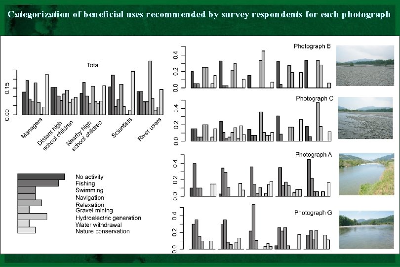 Categorization of beneficial uses recommended by survey respondents for each photograph CNRS - UMR