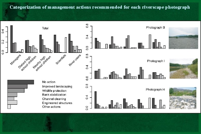 Categorization of management actions recommended for each riverscape photograph CNRS - UMR 5600 