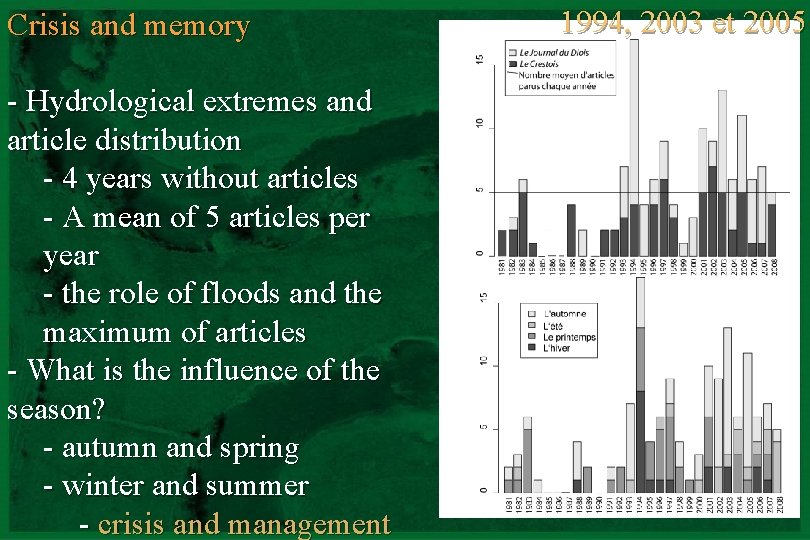 Crisis and memory - Hydrological extremes and article distribution - 4 years without articles