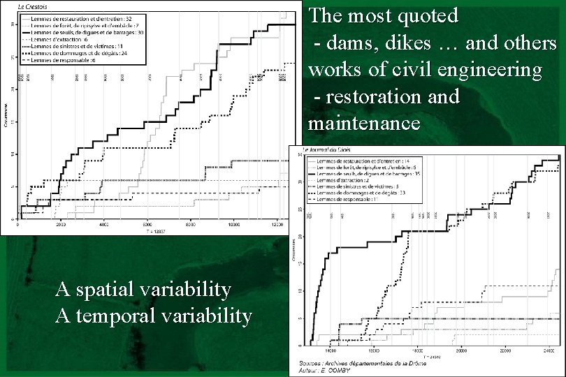 The most quoted - dams, dikes … and others works of civil engineering -