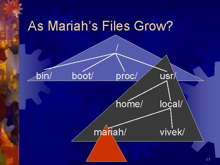 As Mariah’s Files Grow? / bin/ boot/ proc/ usr/ home/ local/ mariah/ vivek/ 11