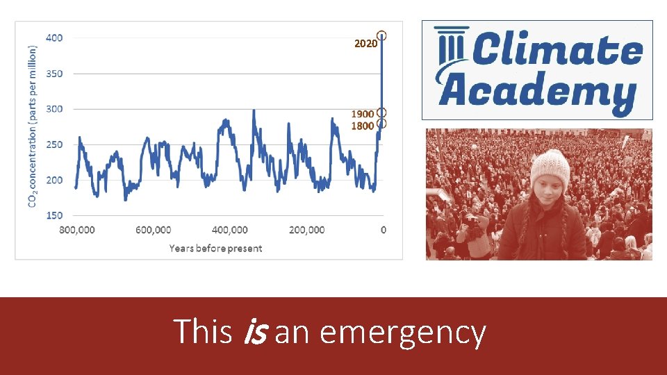 2020 This is an emergency 2020 This is an emergency