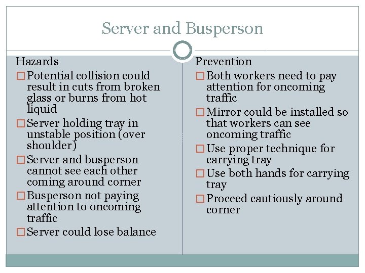 Server and Busperson Hazards � Potential collision could result in cuts from broken glass