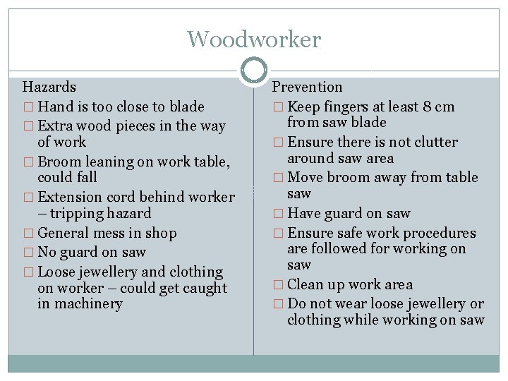 Woodworker Hazards � Hand is too close to blade � Extra wood pieces in