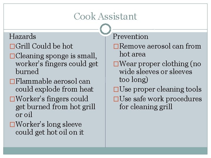 Cook Assistant Hazards �Grill Could be hot �Cleaning sponge is small, worker’s fingers could