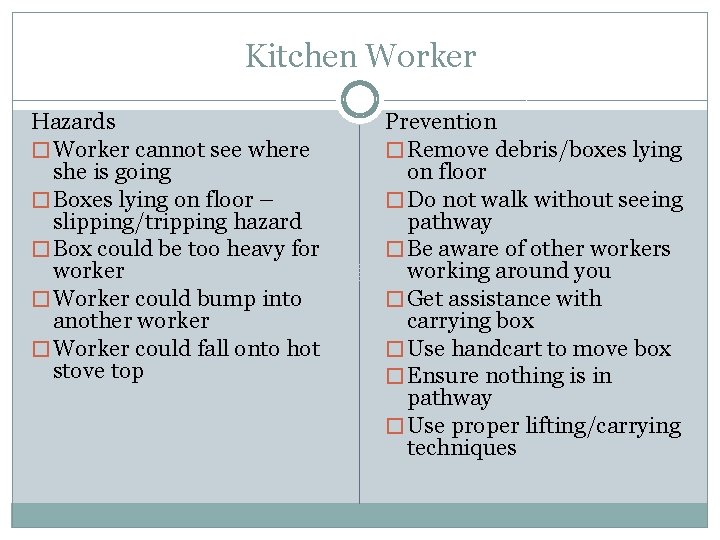 Kitchen Worker Hazards � Worker cannot see where she is going � Boxes lying