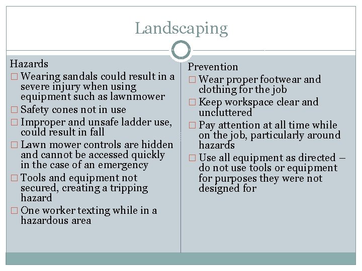 Landscaping Hazards � Wearing sandals could result in a severe injury when using equipment