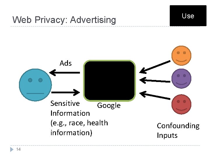 Web Privacy: Advertising Use Ads Sensitive Google Information (e. g. , race, health information)