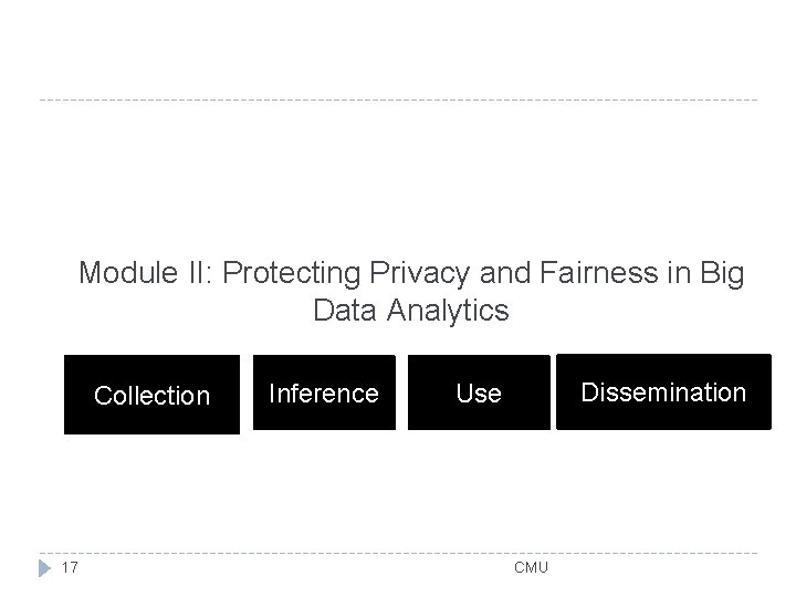 Module II: Protecting Privacy and Fairness in Big Data Analytics Collection 17 Inference Dissemination