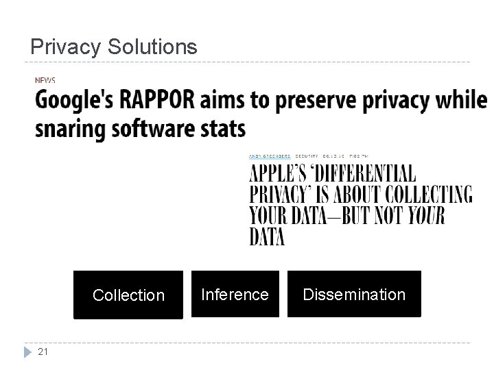 Privacy Solutions Collection 21 Inference Dissemination 