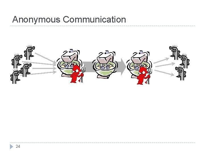 Anonymous Communication 24 