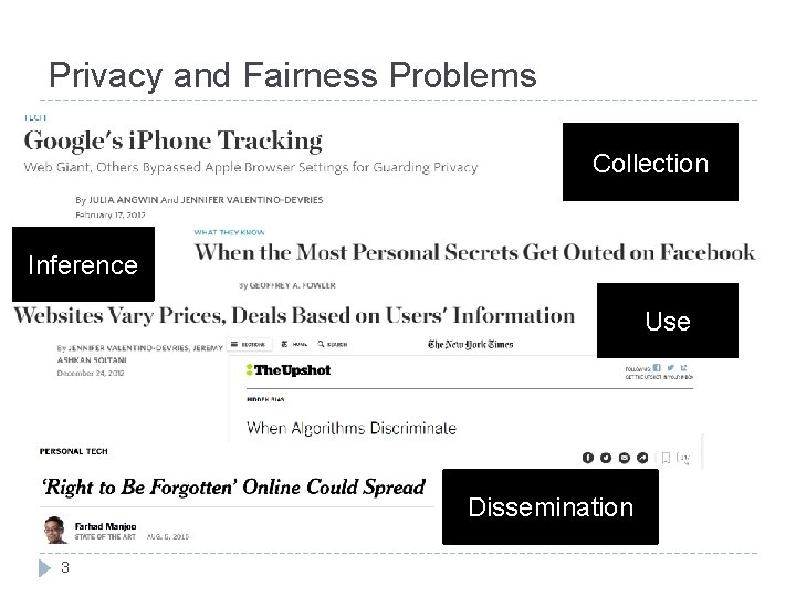 Privacy and Fairness Problems Collection Inference Use Dissemination 3 
