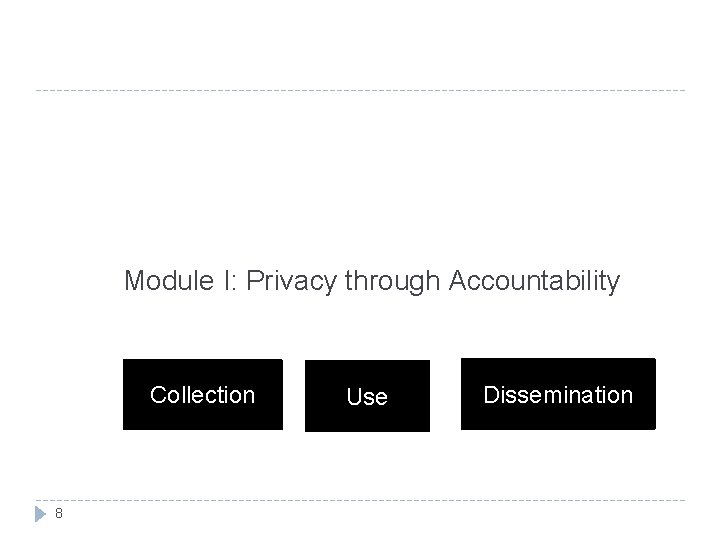 Module I: Privacy through Accountability Collection 8 Use Dissemination 