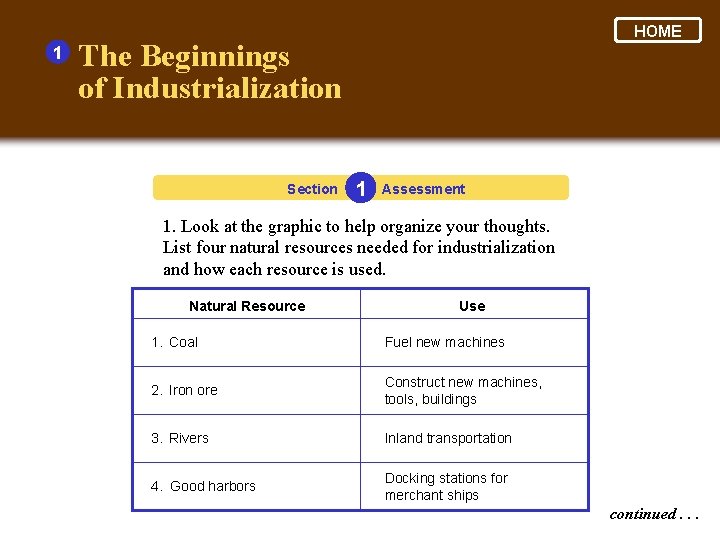 1 HOME The Beginnings of Industrialization Section 1 Assessment 1. Look at the graphic