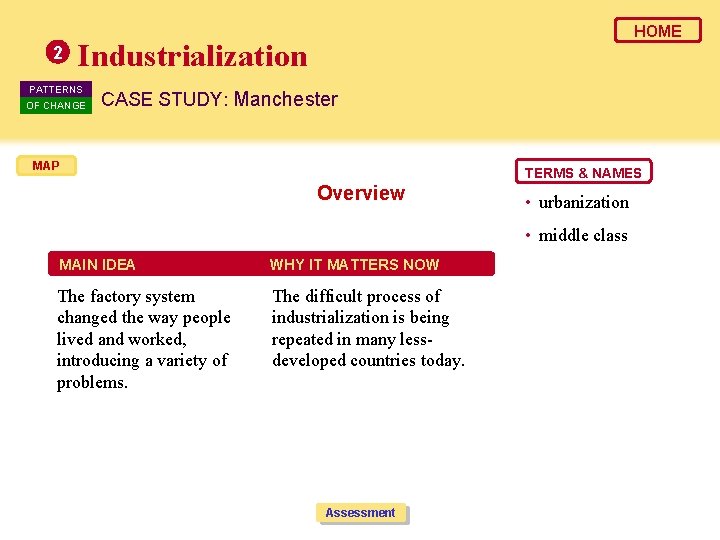 2 HOME Industrialization PATTERNS OF CHANGE CASE STUDY: Manchester MAP TERMS & NAMES Overview