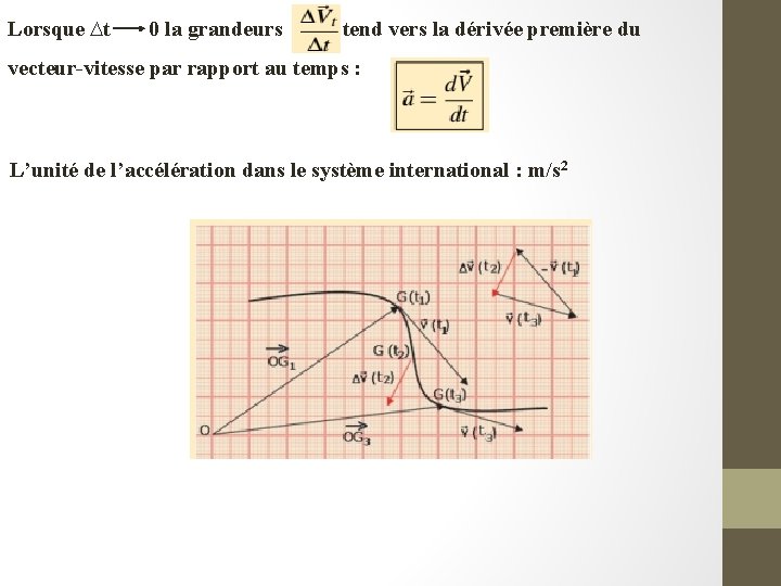 Lorsque ∆t 0 la grandeurs tend vers la dérivée première du vecteur-vitesse par rapport Lorsque ∆t 0 la grandeurs tend vers la dérivée première du vecteur-vitesse par rapport