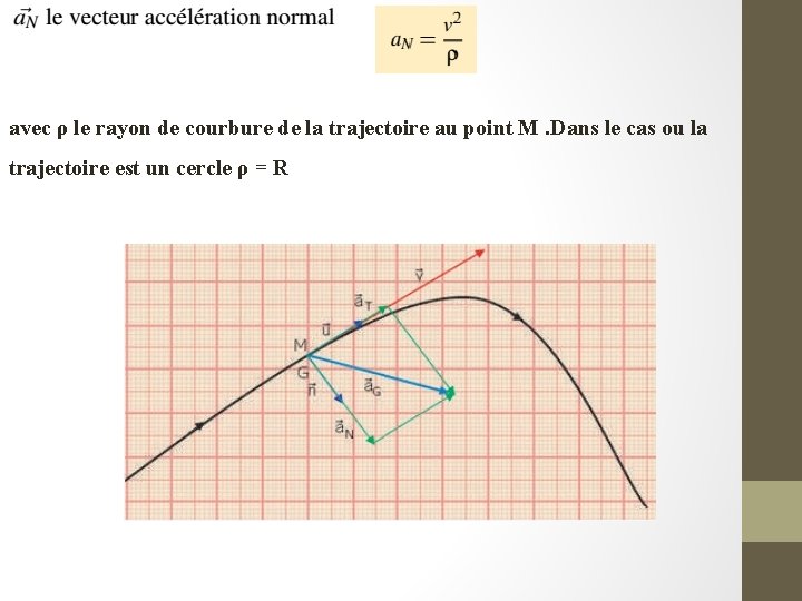 avec ρ le rayon de courbure de la trajectoire au point M. Dans le avec ρ le rayon de courbure de la trajectoire au point M. Dans le