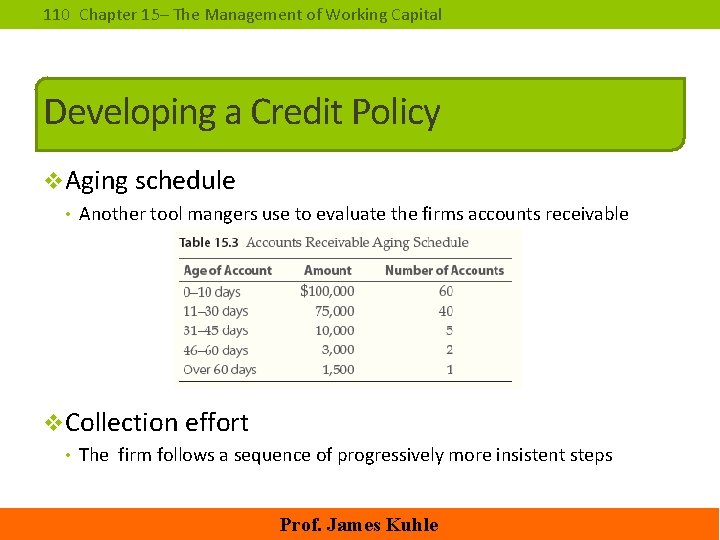 110 Chapter 15– The Management of Working Capital Developing a Credit Policy v. Aging