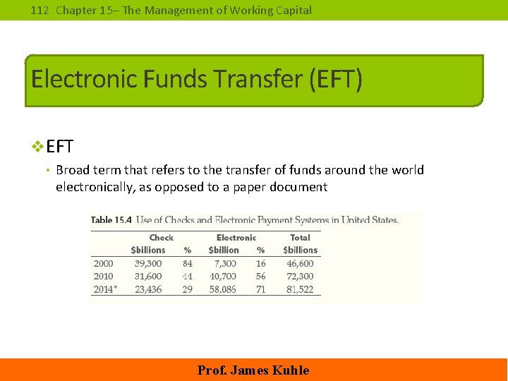 112 Chapter 15– The Management of Working Capital Electronic Funds Transfer (EFT) v. EFT