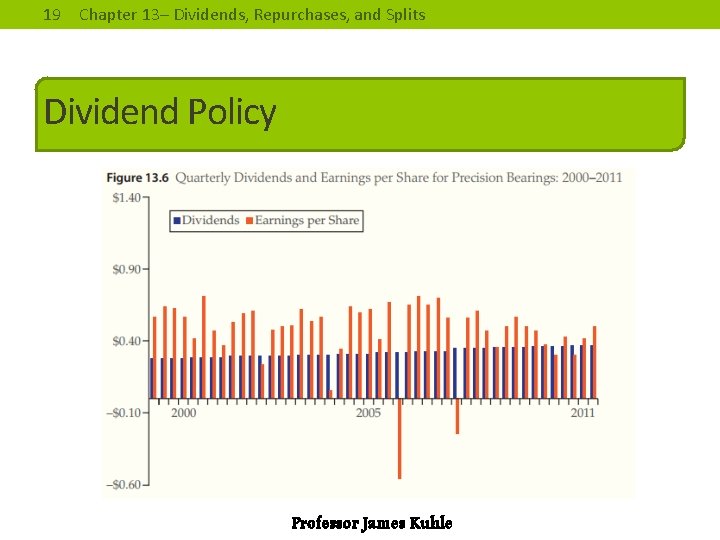 19 Chapter 13– Dividends, Repurchases, and Splits Dividend Policy Professor James Kuhle 